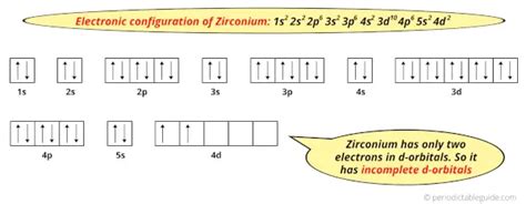 electron configuration of zr|electron configuration guide.